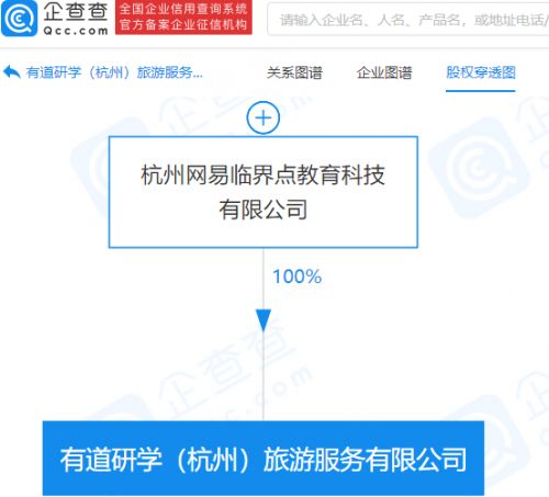 網易關聯公司布局旅游服務，開拓旅游開發與策劃咨詢新領域