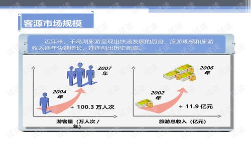 華聯進賢灣生態(tài)旅游綜合項目產品策劃及概念性規(guī)劃