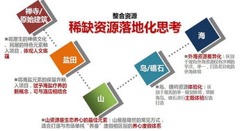 東紫東山海旅游度假項(xiàng)目 聯(lián)邦國(guó)際酒店設(shè)計(jì)顧問(wèn)案例深度解析