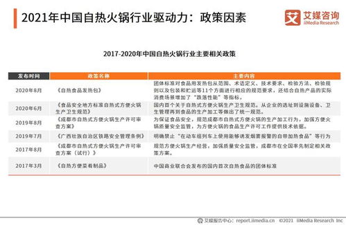 2021年中國(guó)自熱火鍋行業(yè)發(fā)展研究報(bào)告 旅游開發(fā)項(xiàng)目策劃咨詢視角